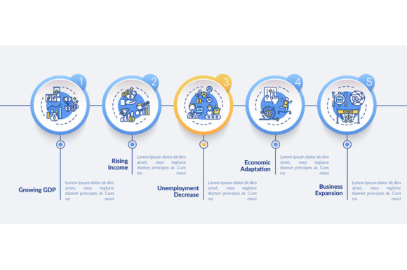 Economy Adjusting and Recovering of Gains: Strategic Visualization for Business Resilience