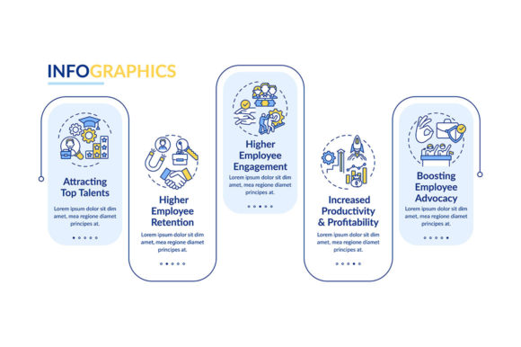 Evaluating the Corporate Ethos Vector Infographic for Talent Strategy
