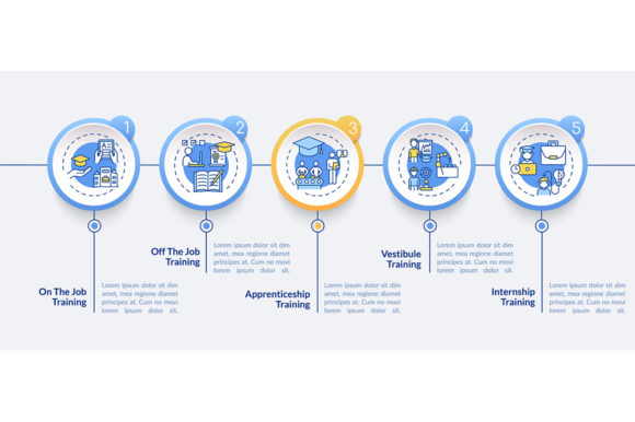 Staff Development Methods Infographic: Visualizing Training Workflows for Better Retention