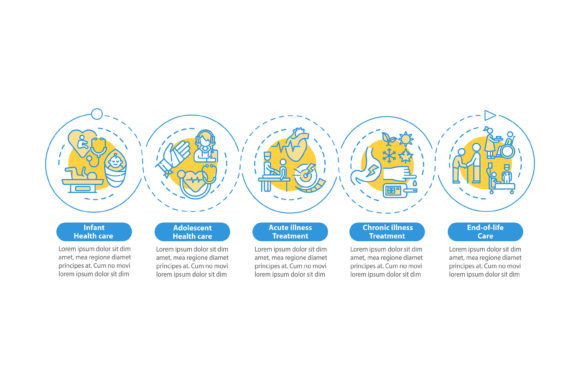 Streamlining Healthcare Communication with a Family Doctor Assistance Infographic