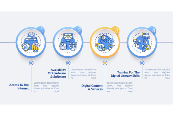 Visualizing Digital Inclusion Components Through Strategic Design and Data Narratives