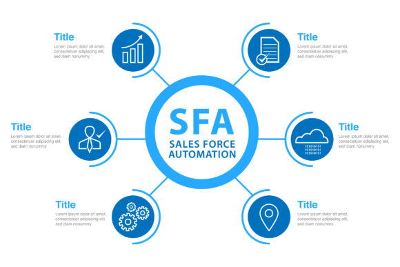 Visualizing Success: Understanding Sales Force Automation Through High-Quality Vector Graphics